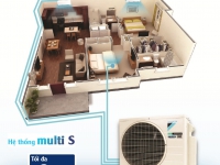 Điều hòa Multi kết hợp tối đa 3 dàn lạnh - Điện lạnh Ánh Sao đề xuất cho một số kiểu căn hộ cơ bản