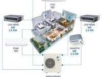 Cung cấp giải pháp máy lạnh Multi cho căn hộ chuyên nghiệp - Daikin Super NX Gas R32