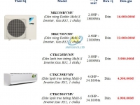 Bảng báo giá máy lạnh Daikin Multi-S Inverter Gas R32 - Đại lý Daikin TPHCM Ánh Sao