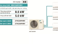 Điều hòa Multi Daikin chuyên dùng cho căn hộ chung cư cỡ vừa và nhỏ (Làm lạnh 3 phòng)