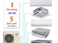 Máy lạnh Multi Daikin - Super Multi NX R32 Inverter